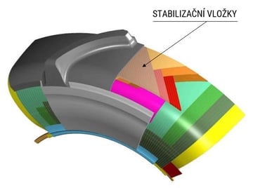 konstrukce radiálních pneumatik: STABILIZAČNÍ VLOŽKY