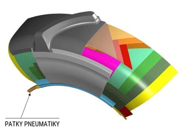 konstrukce radiálních pneumatik: PATKY PNEUMATIKY